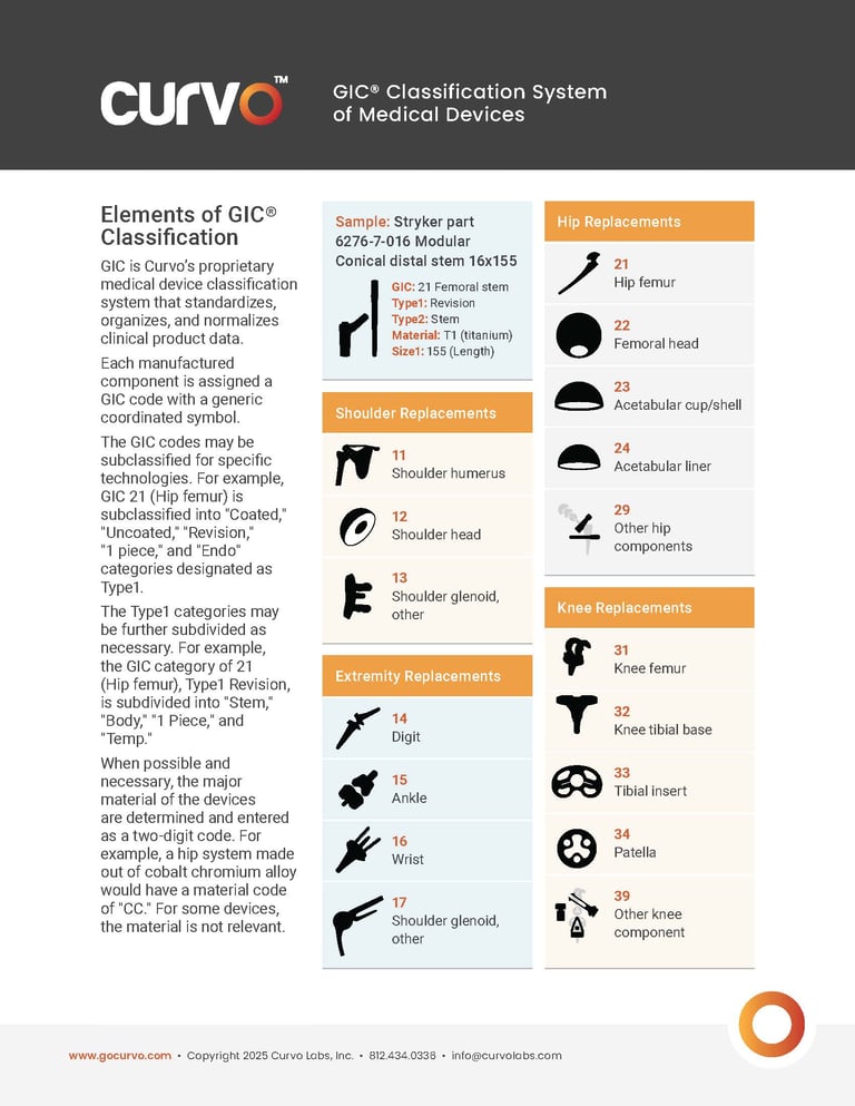 Curvo - GIC Classification System Guide_Page_1