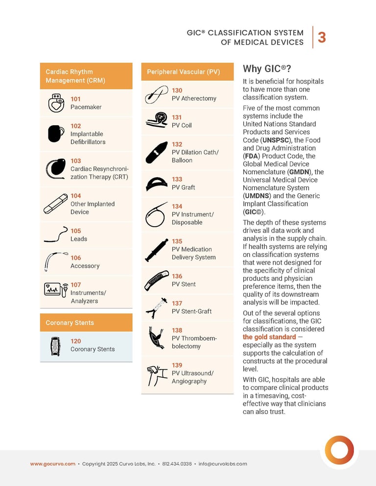 Curvo - GIC Classification System Guide_Page_3