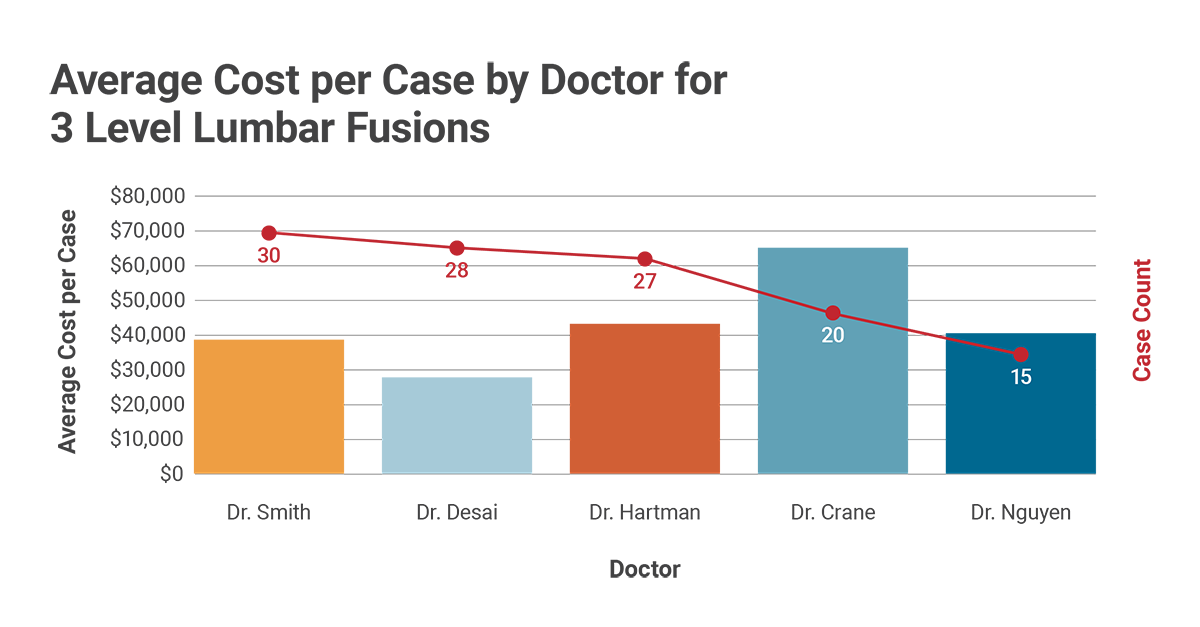 Curvo - Lumbar Fusion - 3 Level Only