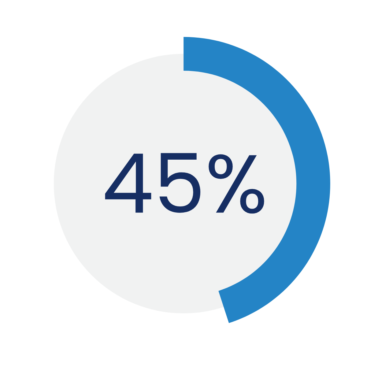 75% Statistic