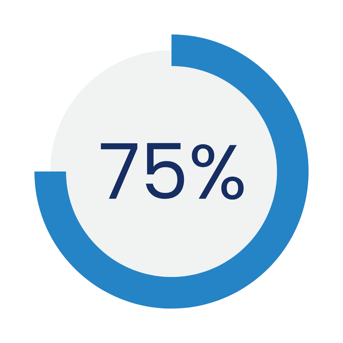 75% Statistic