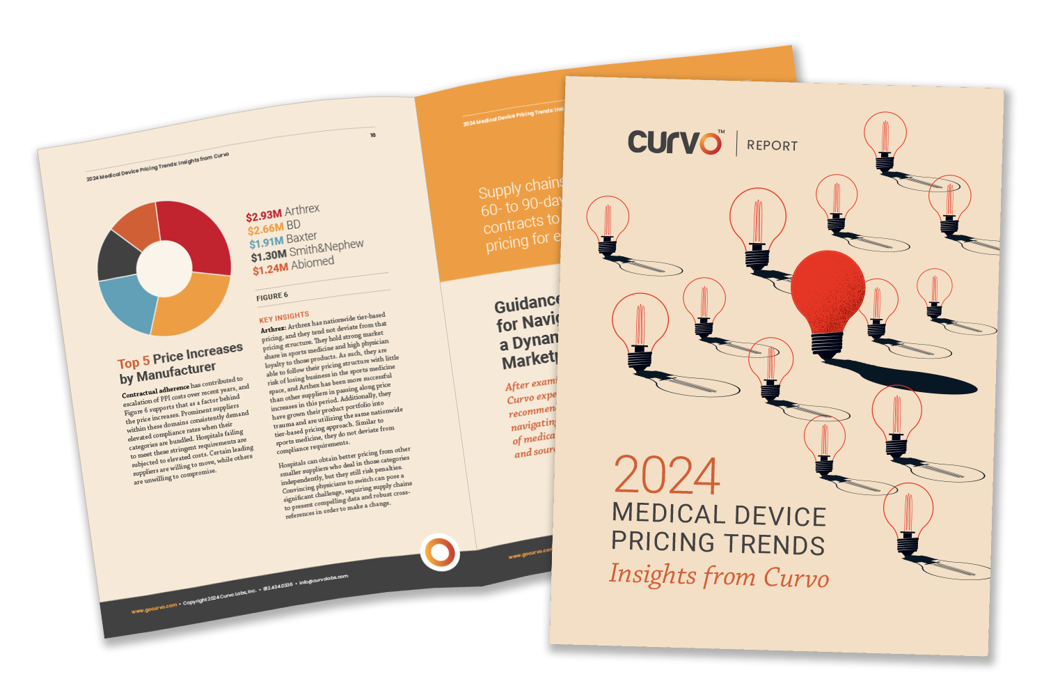 Report: 2024 Medical Device Pricing Trends
