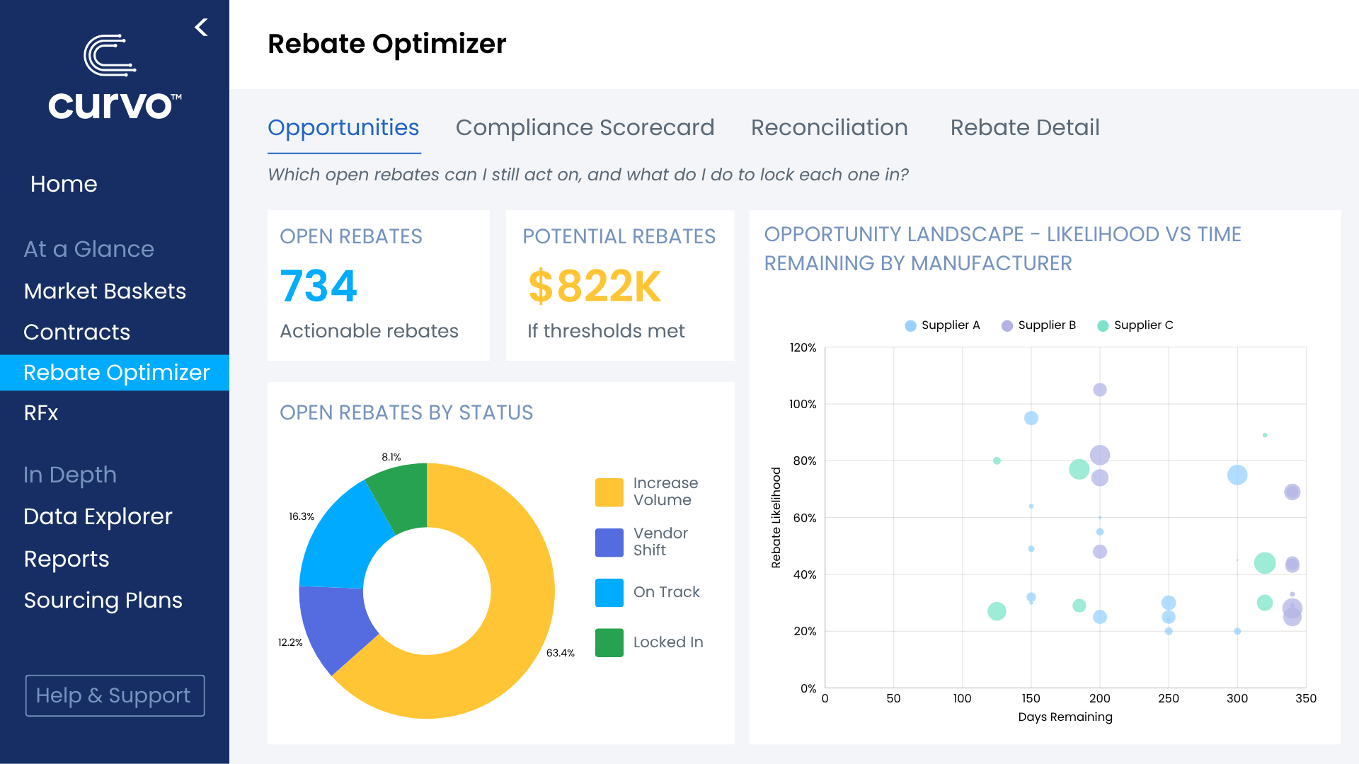 Curvo Rebate Optimizer - Opportunities Page